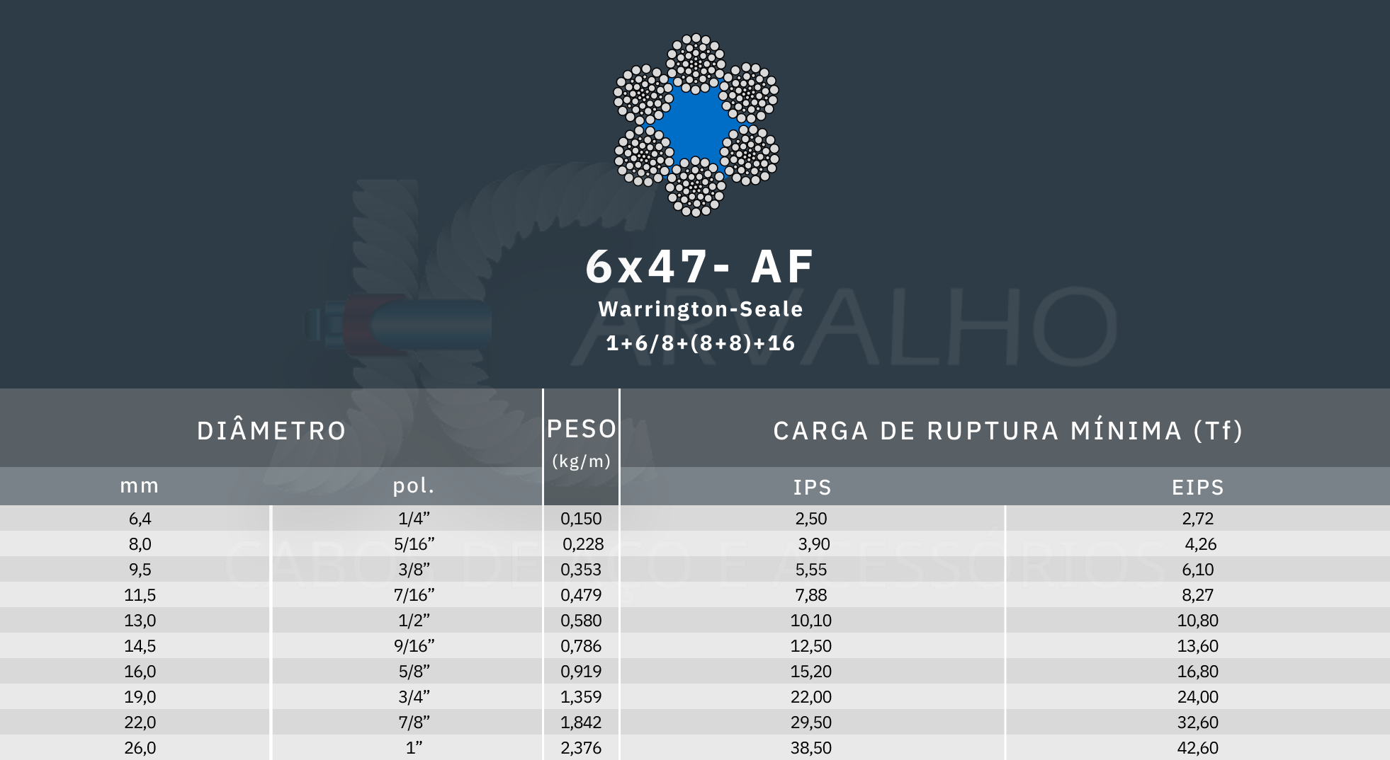 Tabela de medidas cabo de aço 6x47 af - Jcarvalho